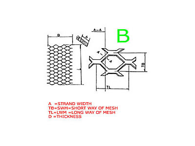 Expanded Metal B